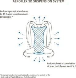 Vaude Tremalzo 10 Rugzak Dusty Forest 14 Vaude Tremalzo 10 Rugzak Dusty Forest -PeeWee-winkel 1176x1200
