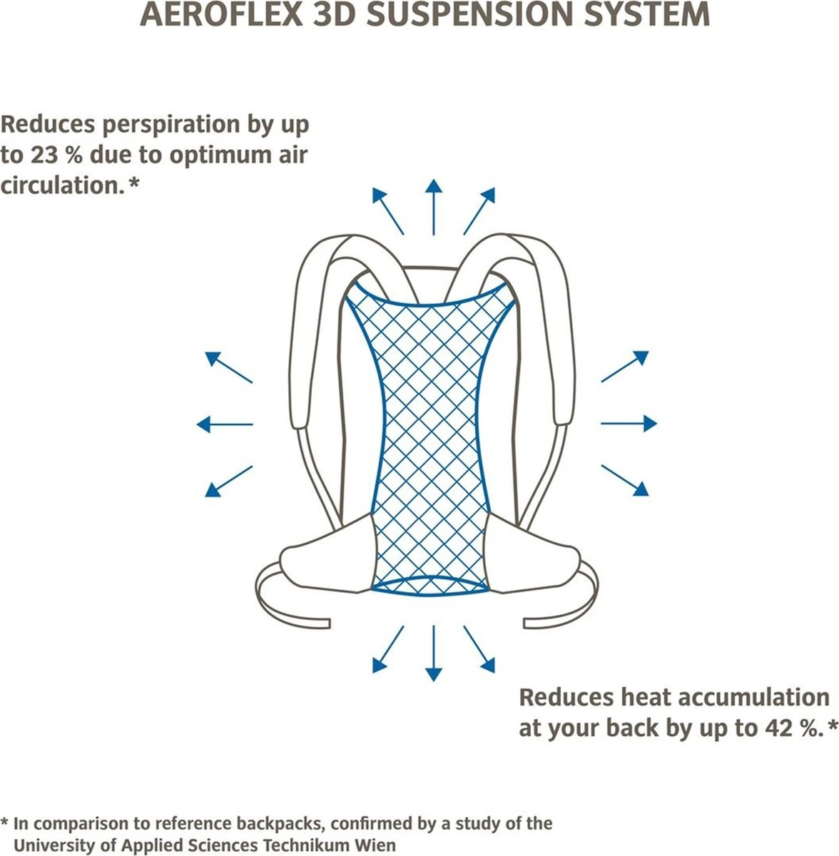 Vaude Tremalzo 10 Rugzak Dusty Forest 7 Vaude Tremalzo 10 Rugzak Dusty Forest - Afbeelding 5
