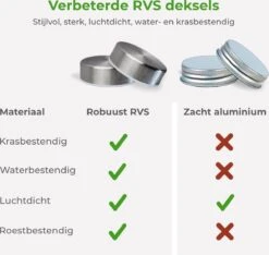 Soothe 24 Glazen Kruidenpotjes Set Met 2 Soorten Strooideksels – Kruidenstrooier – Compleet Pakket Incl Kruidenpotjes Stickers, Krijtstift En Accessoires 20 Soothe 24 Glazen Kruidenpotjes Set Met 2 Soorten Strooideksels – Kruidenstrooier – Compleet Pakket Incl Kruidenpotjes Stickers, Krijtstift En Accessoires -PeeWee-winkel 1200x1139 1