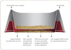 PeeWee Kattenbak EcoHus Startpakket - Antraciet - 56 X 39 X 38,5 Cm -PeeWee-winkel 1200x859