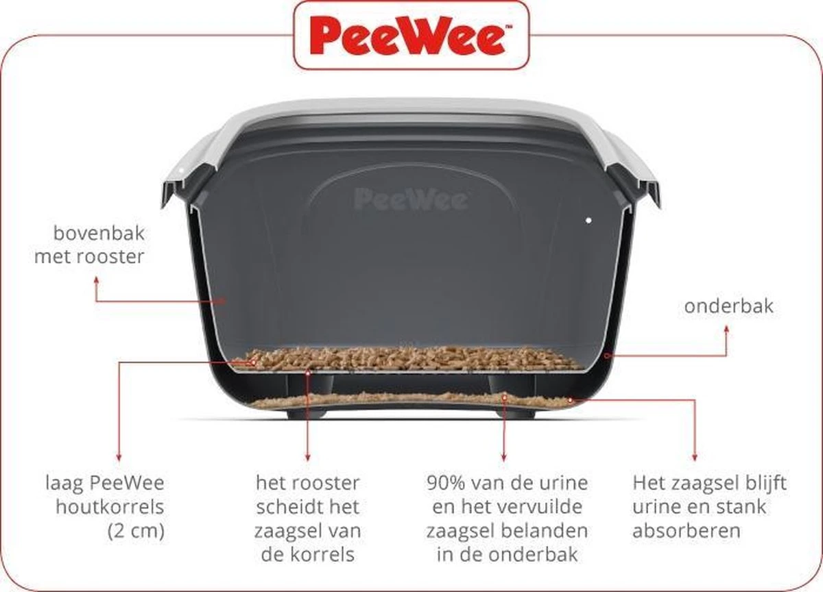 PeeWee EcoDome Kattenbak XXL- Zwart - Incl Schep 66.5 X 48.5 X 46.5 3 PeeWee EcoDome Kattenbak XXL- Zwart - Incl Schep 66.5 X 48.5 X 46.5 - Afbeelding 2