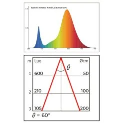 Groeilamp Led Florabooster 500 - 6,5W - Wit 13 Groeilamp Led Florabooster 500 - 6,5W - Wit -PeeWee-winkel 1677504271 1 600
